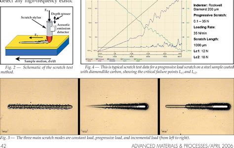 scratch test coating|how to measure a scratch.